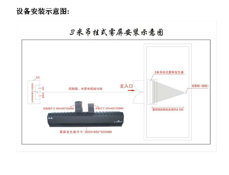 什么樣的是好霧屏和使用在哪里？效果圖
