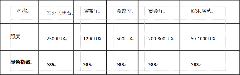 某工程學(xué)院露天舞臺及聲光電系統(tǒng) 某工程學(xué)院露天舞臺及聲光電系統(tǒng)