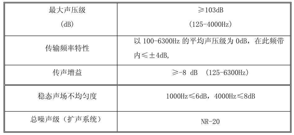 某工程學(xué)院露天舞臺及聲光電系統(tǒng) 某工程學(xué)院露天舞臺及聲光電系統(tǒng)